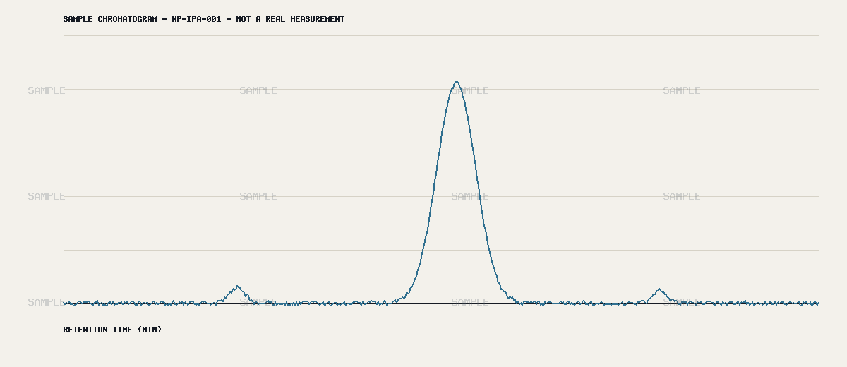Chromatogram for lot NP-IPA-001 as issued by SAMPLE LAB (demonstration only)