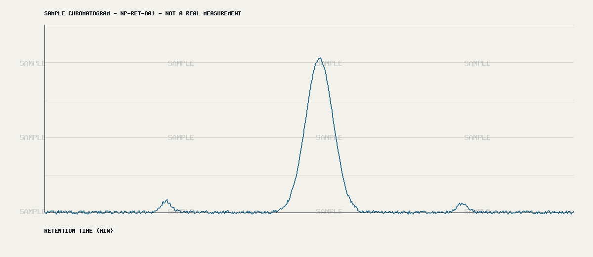 Chromatogram for lot NP-RET-001 as issued by SAMPLE LAB (demonstration only)