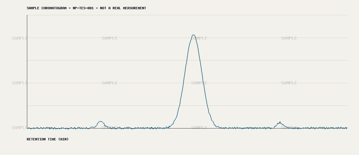 Chromatogram for lot NP-TES-001 as issued by SAMPLE LAB (demonstration only)